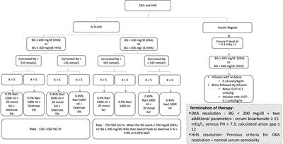 Frontiers | Updates in the Management of Hyperglycemic Crisis